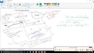 IOT Building Blocks: part 2