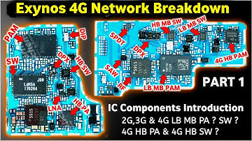 Samsung Exynos Network Section Explained | F13, F41, A14, M13, M21