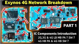 Samsung Exynos Network Section Explained | F13, F41, A14, M13, M21
