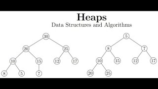 Data Structures: Heap | Max heap | Min heap | Heapification | Heap sort #datastructureandalgorithm