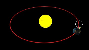 Rotate a game object around other Unity | Rotate Arount unity| Learn unity | Unity rotation