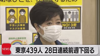 東京439人 28連続前週下回る（2021年6月10日）