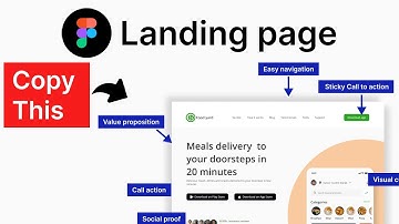 5 things every landing page website must have