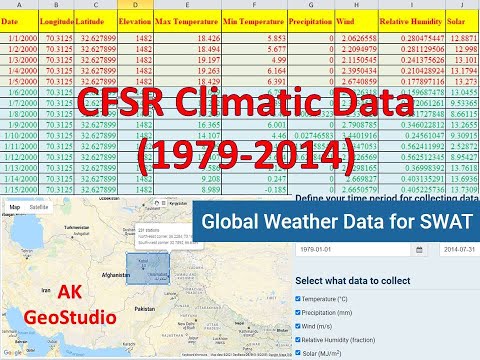 How to Download NCEP-CFSR Historical Climate Data