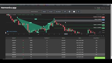 Harmonic scanner - Successful and failed pattern