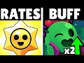 Starr Drop-Rates &amp; 28 Balance Changes!
