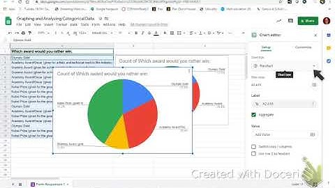 Graphing and Analyzing Categorical Data