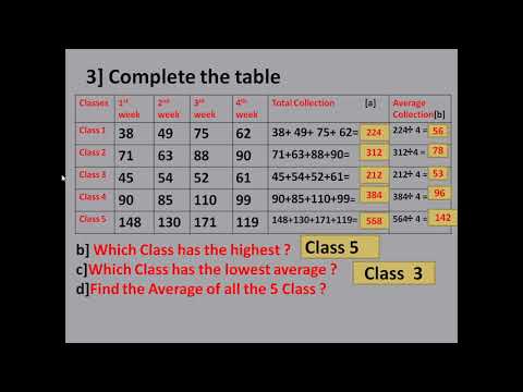 Mathematics Averages 2 Chapter 3 Class V - YouTube