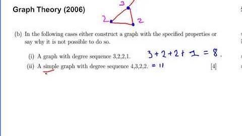 Degree Sequence of a Graph (Graph Theory 2006)