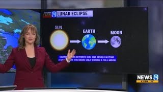 West Michigan prepares for 'blood moon'