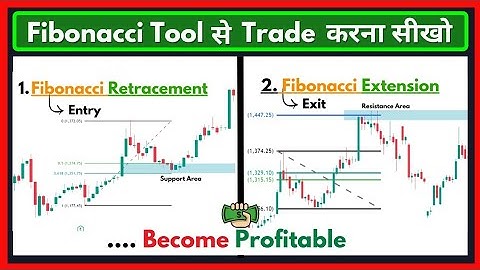 Master Fibonacci Tool: Perfect Entry & Exit Strategies for Trading | Price Lesson Hindi