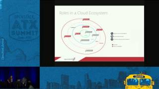 Meet the OpenStack Personas (So Far)