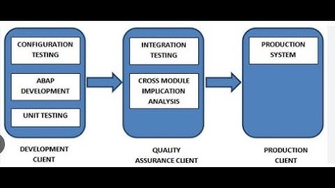 @sapbasishana SAP CLIENT CREATION - SCC4