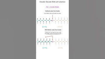 RNN with Attention PyTorch for seq2seq time series forecasting