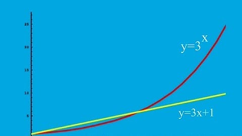 Proof by Mathematical Induction (Part II)