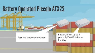 GPS Asset Tracking Devices & Solutions