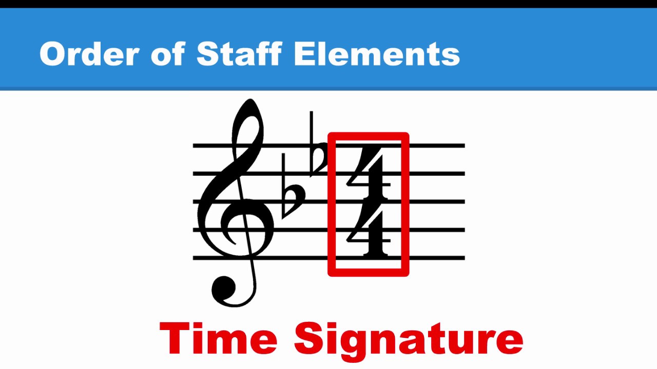 Lesson 3 Key Signature Time Signature Staff Components YouTube