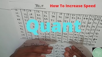 How To Increase Speed In Quantitative aptitude My Strategy For Quant 2022