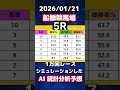【競馬予想】2026/01/21　船橋競馬全レースAI予想！！【ブルーバードカップ】 #shorts　#競馬予想　#ブルーバードカップ予想　#地方競馬予想 #船橋競馬ライブ