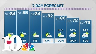 Patchy fog tonight with warmer temps for Wednesday