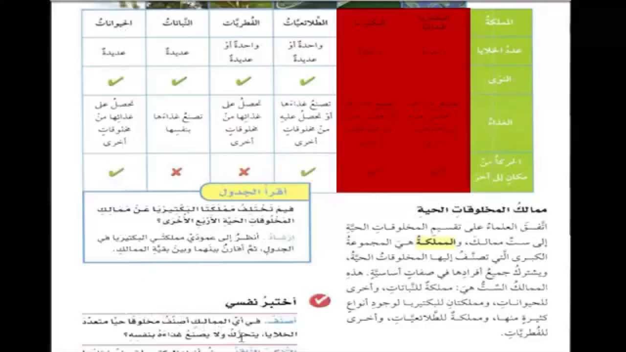 مطوية علوم ثالث ابتدائي المخلوقات الحية وحاجاتها