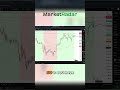 Bitcoin's Future: Realistic Expectations and Market Cap Analysis