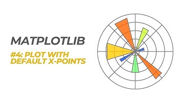 Matplotlib Tutorial #4: Plot With Default X Points