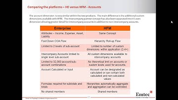 Tips when migrating from Hyperion Enterprise to Hyperion Financial Management | Webinar | Emtec Inc