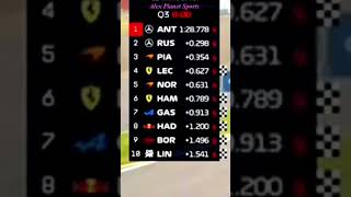 QUALY 3 F1 GP Japon #formula1 #f1shorts #francocolapinto #colapinto  #japangp #f1 #f1qualifying