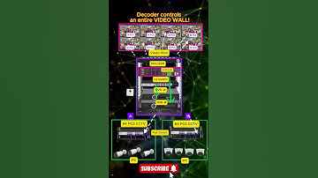 How To controls CCTV an entire VIDEO WALL!