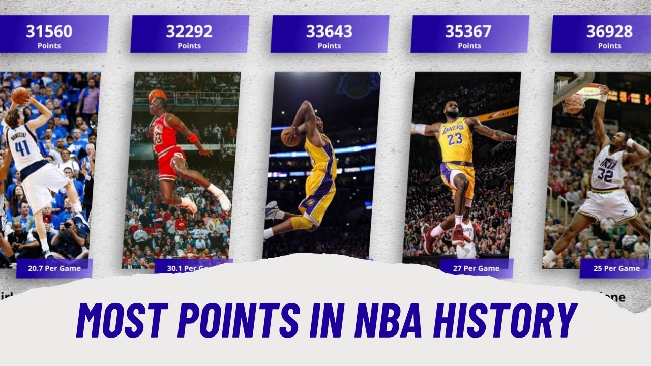 Most Points in NBA History nbastats nbastatsalltime YouTube