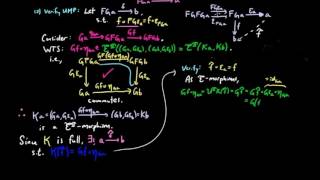 Premonadic Functors (When is K full and faithful?)