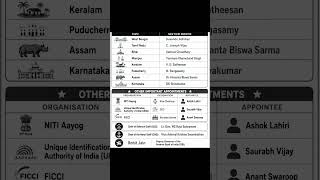 NEWLY APPOINTED CMs AND OFFICERS #trending #gk #tgpsc #upsc #psu #exams #compitition
