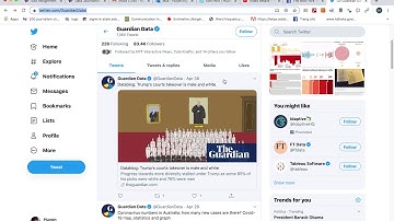 How to embed Facebook  posts and Twitter tweets to your WordPress site