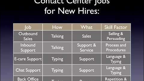 Wanna be a Call Center Agent? Part 1