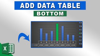 How to add a data table to the bottom of the chart