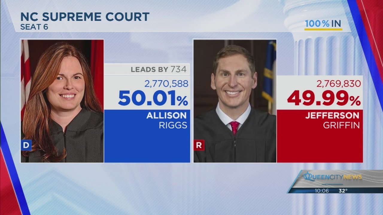 NC Supreme Court delays certification of one of seat amid contested ...