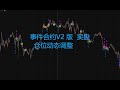 事件合约机器人自动开单V2版实盘开测,仓位动态调整,胜率59% 第21天 02