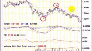 Forex Trading: Spot FX vs. Futures SRO- EURO & USDX - 8 Strategic Trading Techniques Applied