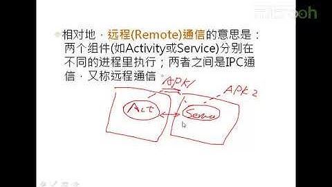 android架构之认识进程与IPC架构-1.认识进程Process与IPC架构a