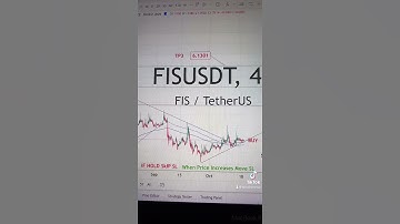 FIS USDT Price Analysis Today (19-10-2021)- Buy Stafi #fis #nftdrop #gamefi #metaverse #crypto