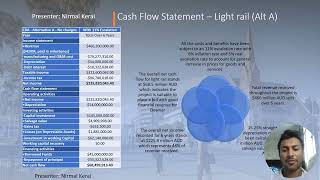 Economic and Finance for Engineering Projects​ 48250 Group 4