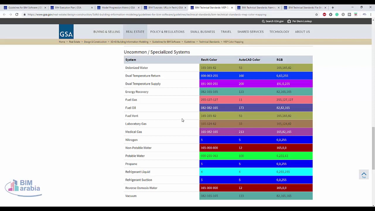 BIM Technical Standards MEP Color Mapping YouTube BIM Technical Standards MEP Color Mapping YouTube