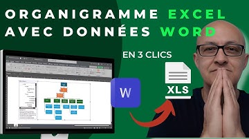 Organigramme Parfait | L