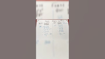 Class 9th Math - Chapter # 4 -  Ex # 4.1 - Question # 3 - part ( 1 - 2 ) ( Science Group)