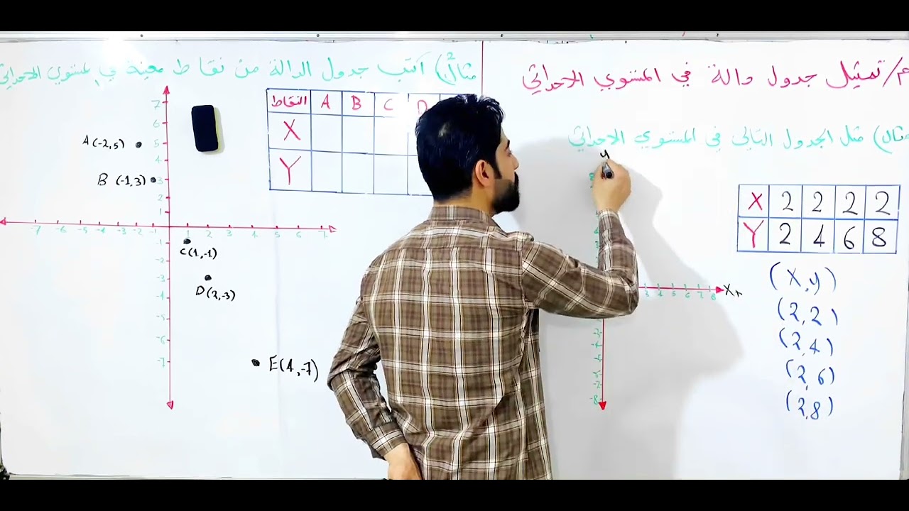 الثاني المتوسط/الفصل السادس/تمثيل جدول الدالة في المستوي الأحداثي ص125#رياضيات #ثاني_متوسط