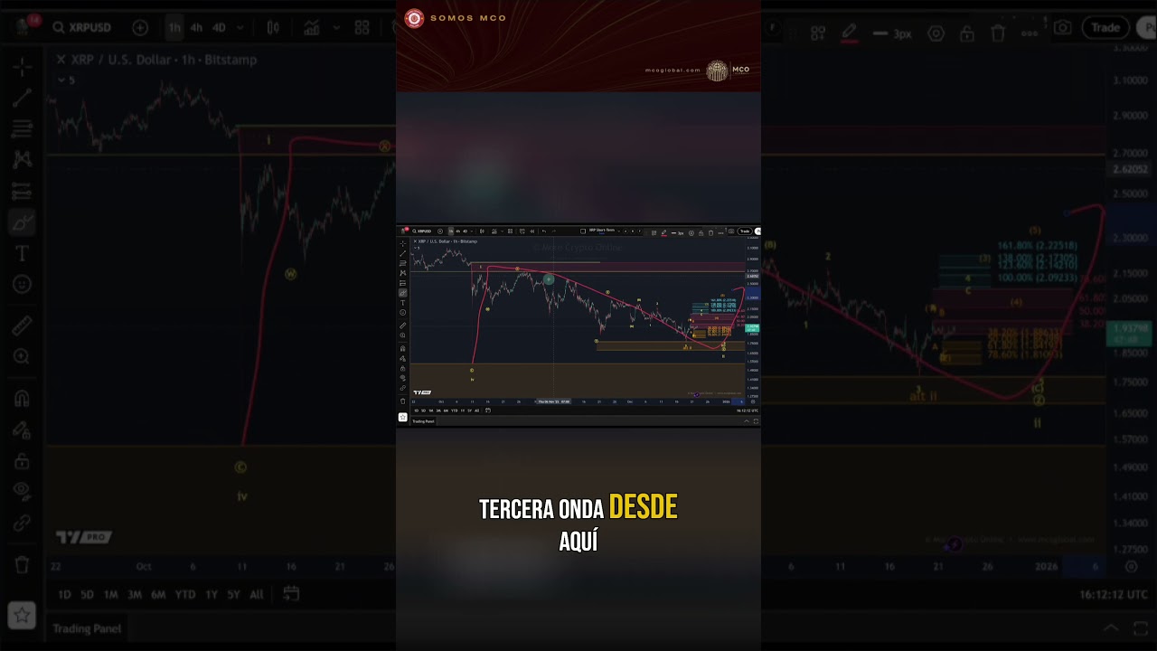 XRP ¿Inicio de tendencia alcista? Patrón 1–2 vs nuevo mínimo | Elliott Wave