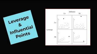 52 & 53 - Leverage and Influential Points