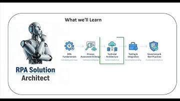 RPA Solution Architect || Welkom bij de cursus
