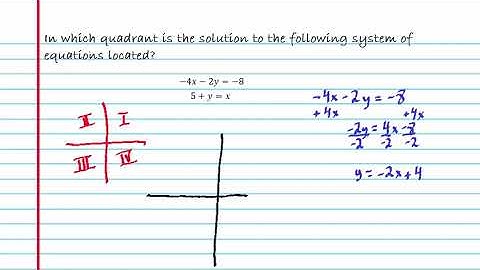 System of Equations - Which Quadrant?